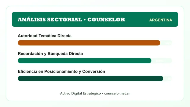 Análisis sectorial y posicionamiento estratégico para Counselor